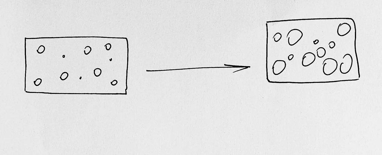 Разрыхлители в выпечке